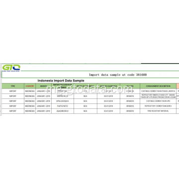 Indonezia Import data ao amin&#39;ny Code 381600 Refractory